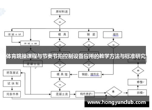 体育跳操课程与节奏节拍控制设备应用的教学方法与标准研究