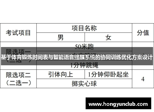 基于体育锻炼时间表与智能语音提醒系统的协同训练优化方案设计