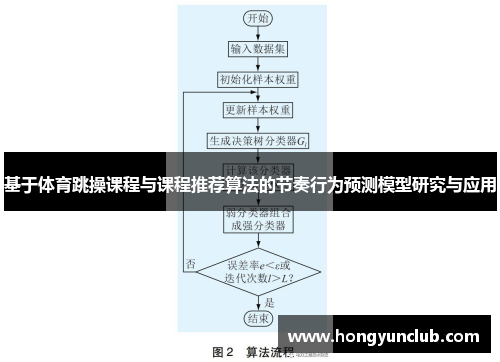 基于体育跳操课程与课程推荐算法的节奏行为预测模型研究与应用