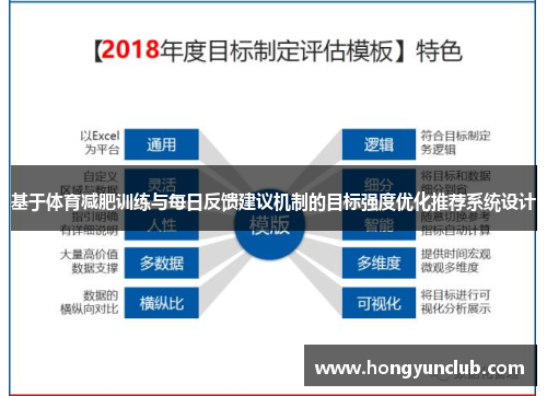 基于体育减肥训练与每日反馈建议机制的目标强度优化推荐系统设计