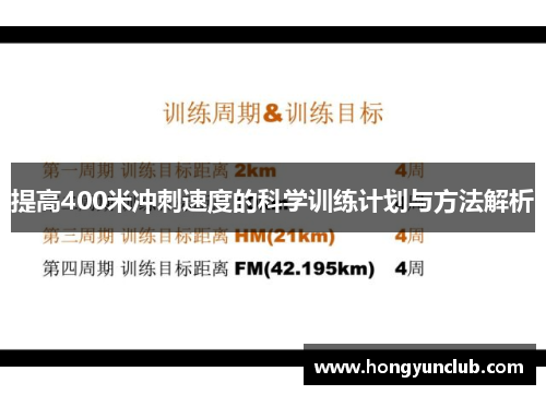 提高400米冲刺速度的科学训练计划与方法解析