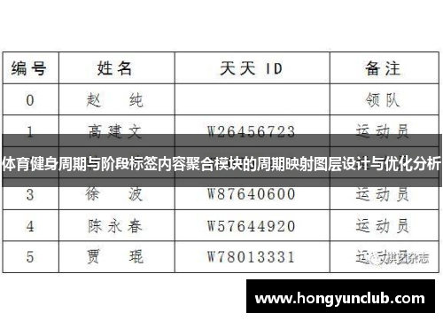 体育健身周期与阶段标签内容聚合模块的周期映射图层设计与优化分析